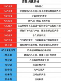 新房裝修這4個地方要做好“靜音”設(shè)計(jì) 不然入住會糟心