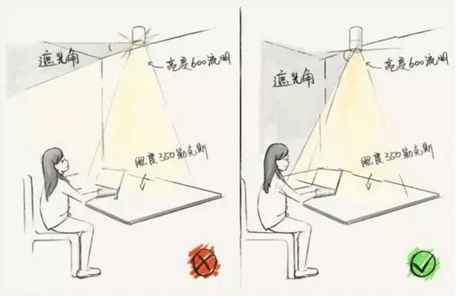全屋吊燈裝修位置，比買家具重要十倍！