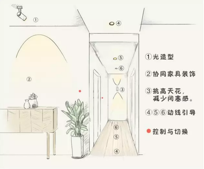 全屋吊燈裝修位置，比買家具重要十倍！