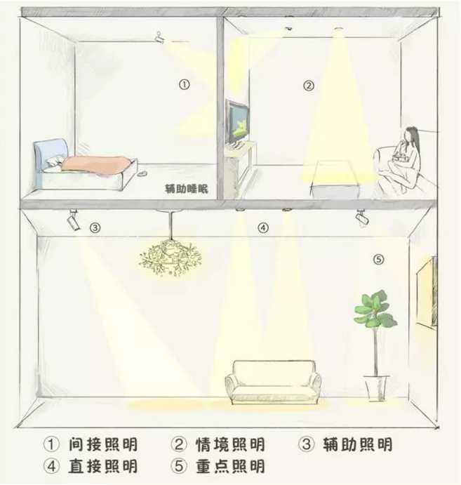 全屋吊燈裝修位置，比買家具重要十倍！全屋吊燈裝修位置，比買家具重要十倍！